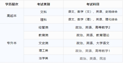 考试科目.jpg